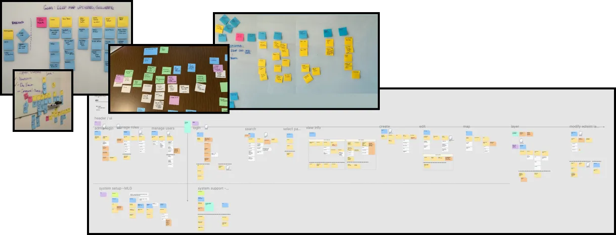 A project timeline visual showing a hierarchical flow of post-it notes from broad objectives to detailed user stories.